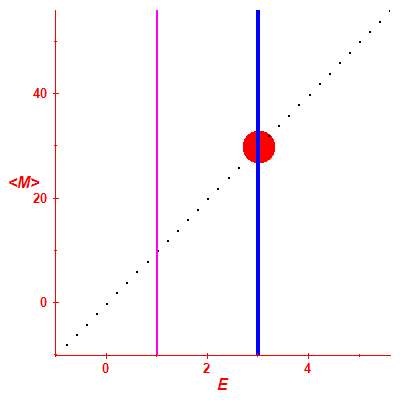 Peres lattice <M>